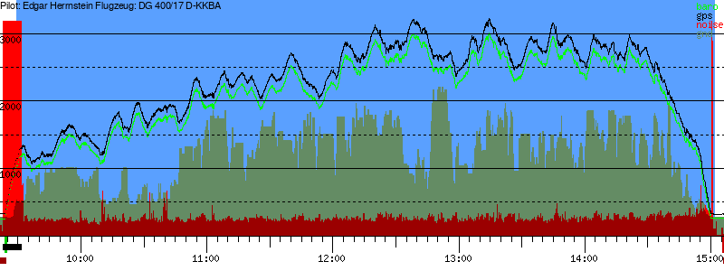 Barometer